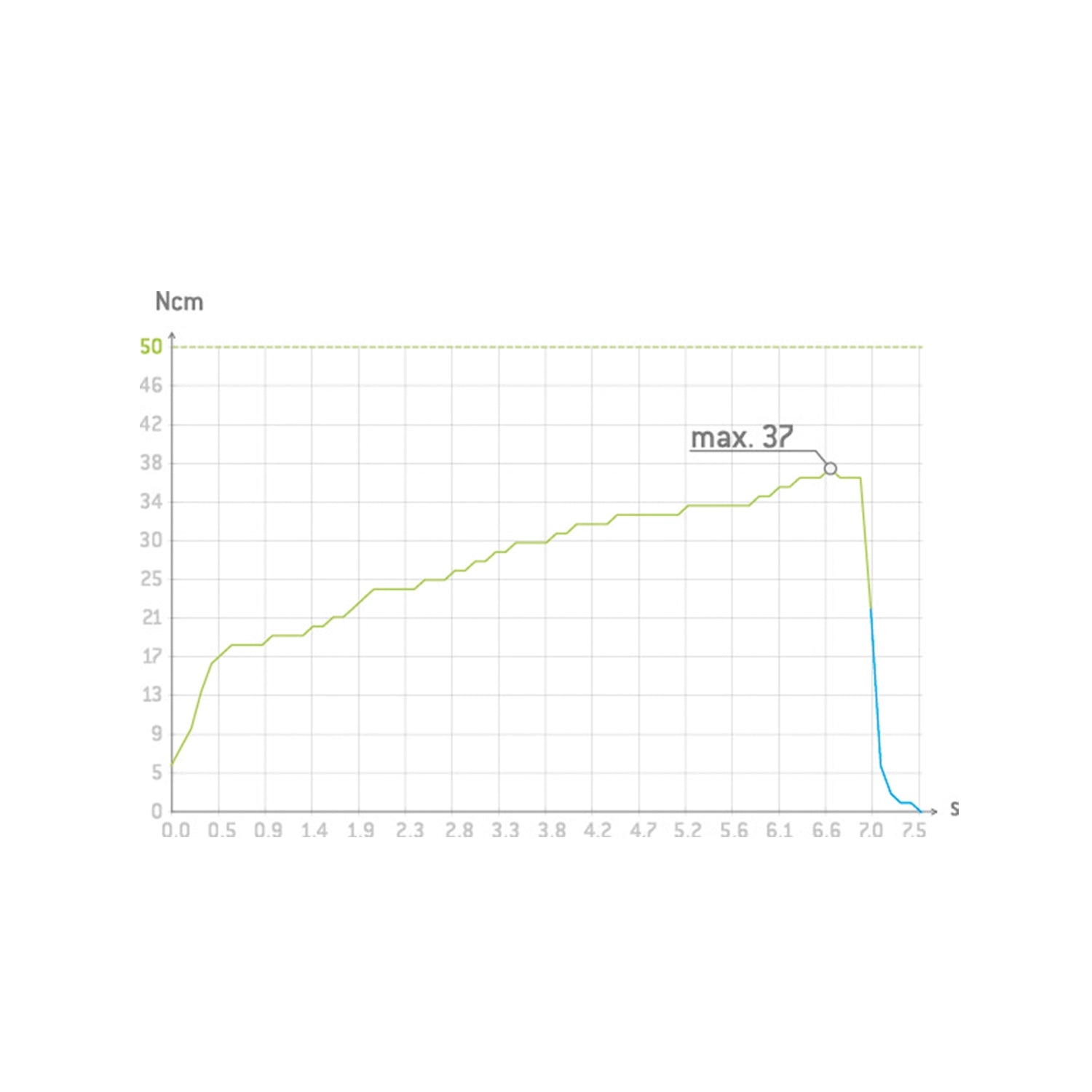 W&H Implantmed Plus: The Smart Dental Implant Motor for Measurable Success